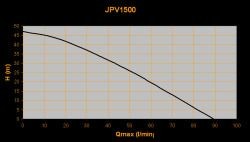 Elpumps JPV 1500 önfelszívós szivattyú