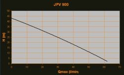 Elpumps JPV 900 önfelszívós szivattyú
